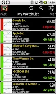 World Stock Market ဖန်သားပြင်ဓာတ်ပုံ 2