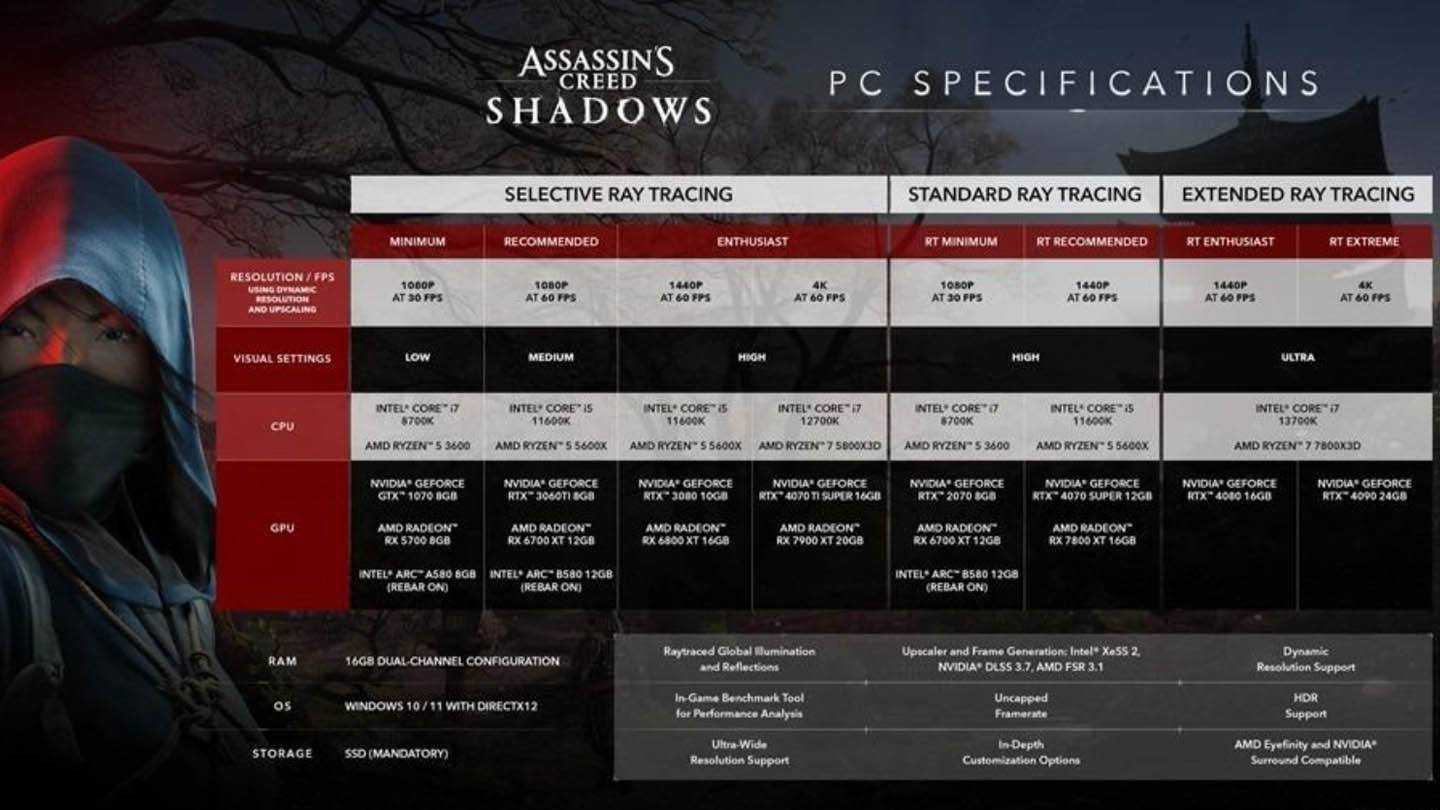 Assasins Creed Shadows Specifiche PC