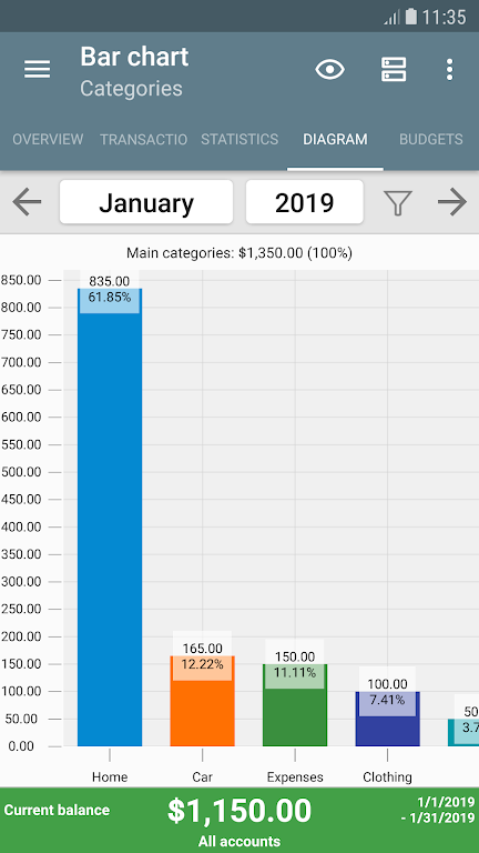 My Budget Book (français) Capture d'écran 2