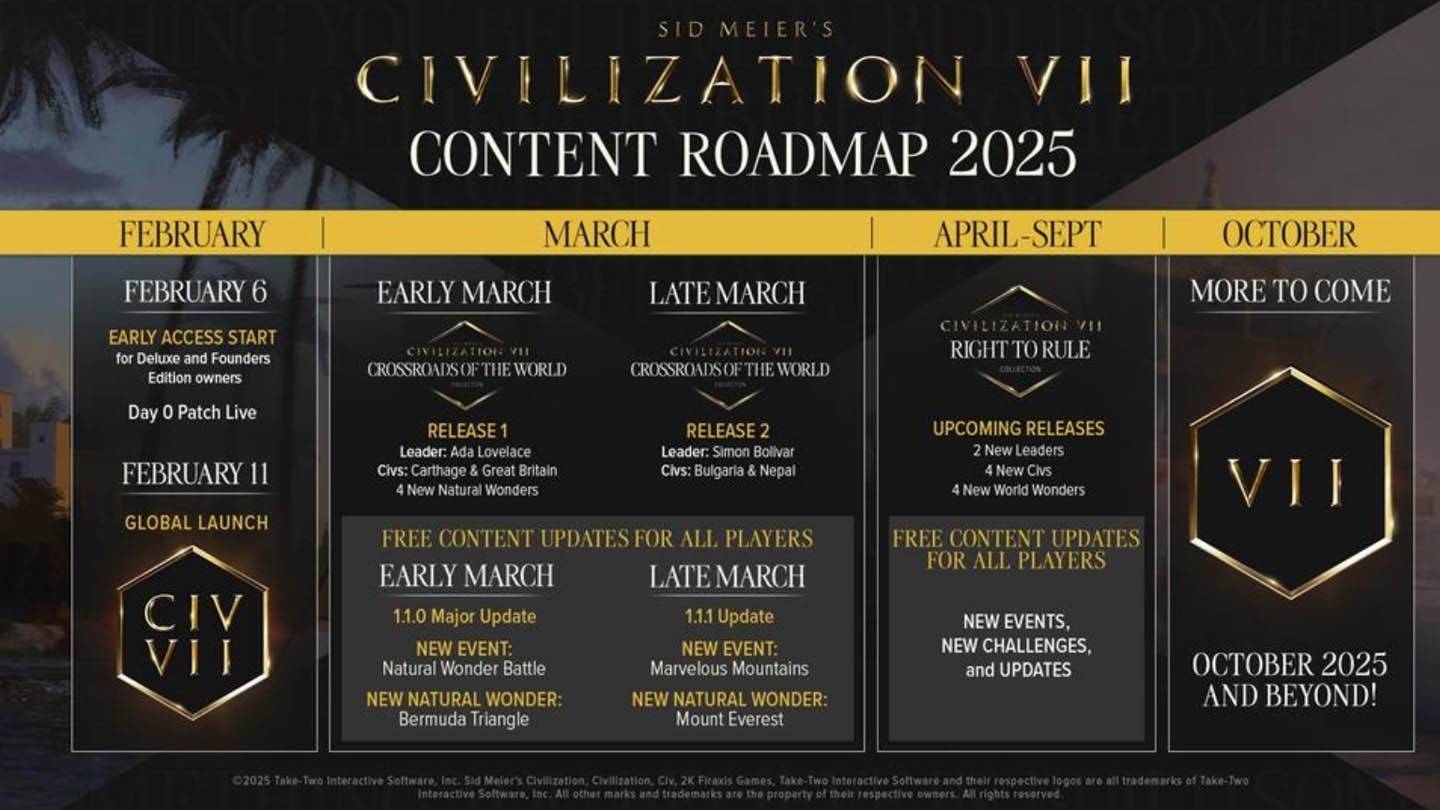 Sibilisasyon 7 Roadmap
