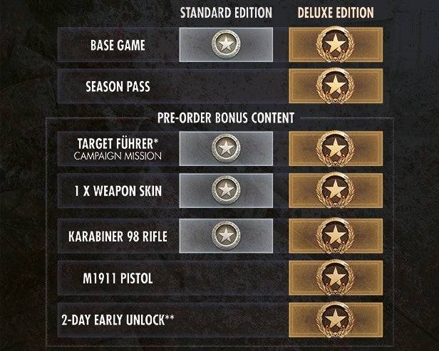 Sniper Elite: Resistance Preorder Bonuses