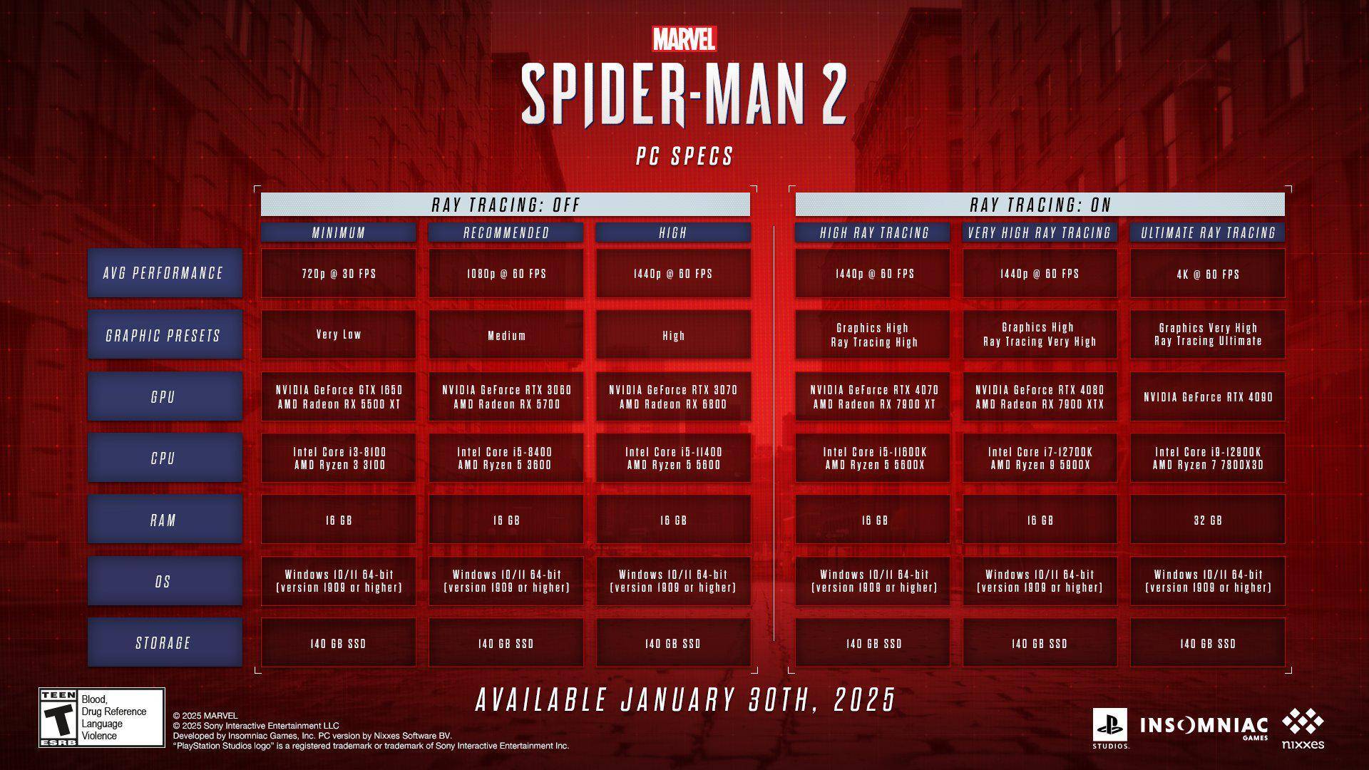 Spider-Man 2命中蒸汽：揭示的简单PC规格