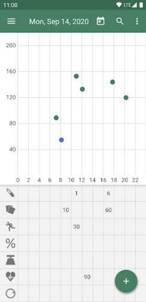 Diaguard: Diabetes Diary Captura de tela 2