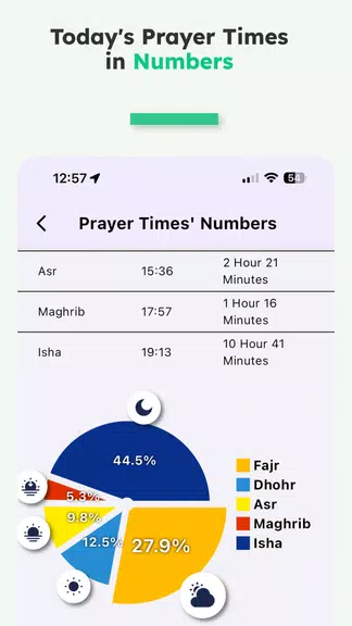 iMuslim: Quran Prayer Athan Capture d'écran 3