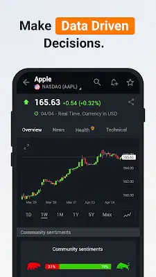 Investing.com: Stock Market スクリーンショット 0