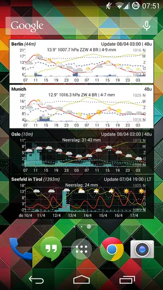 Meteo Weather Widget Скриншот 2