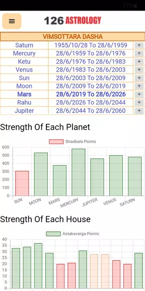 VEDICHOROO: Explore the Stars! ဖန်သားပြင်ဓာတ်ပုံ 2