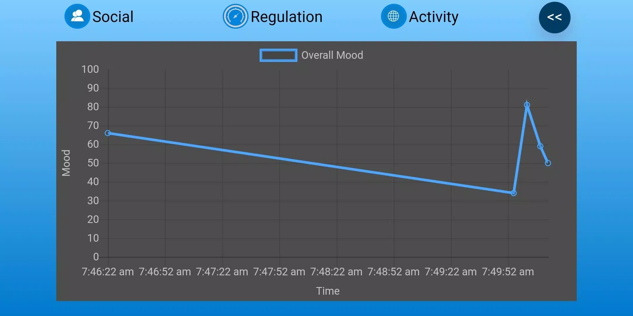 Schermata Mood Train 1 1