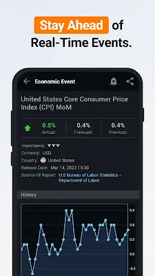 Investing.com: Stock Market スクリーンショット 2