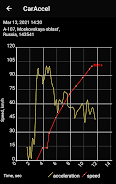 0-100 km/h acceleration meter應用截圖第0張