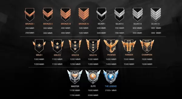 Estrategias principales para el avance de rango rápido en Standoff 2