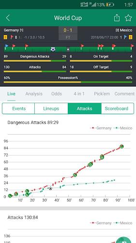 Soccer Predictions, Betting Tips and Live Scores應用截圖第2張