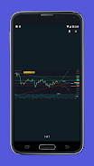 Forex - Gold Signals Analysis Ekran Görüntüsü 3