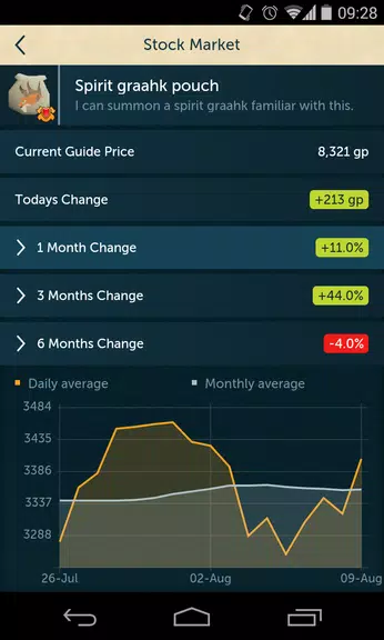 RuneScape Companion應用截圖第3張