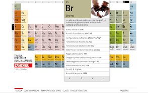 Schermata Tavola Periodica Zanichelli 0