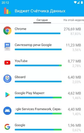 Data Usage Manager & Monitor ภาพหน้าจอ 2