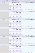 Schermata PDC ダメージ計算 0