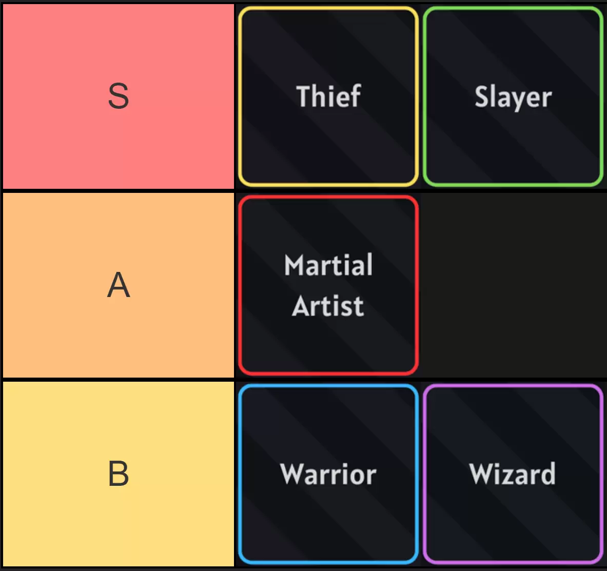 Arcane Lineage Base Class Tier List