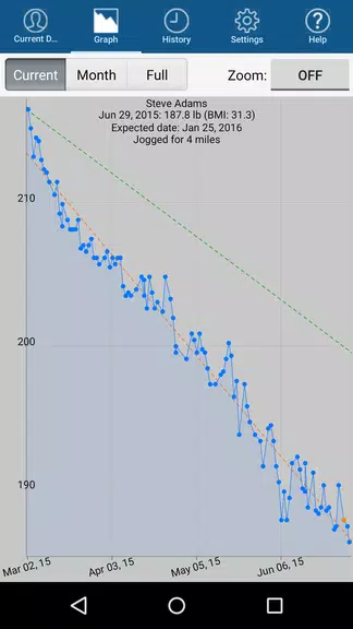 Monitor Your Weight 스크린샷 1