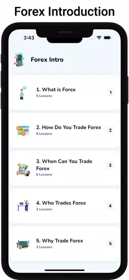 Learn Forex Trading Tutorials Captura de pantalla 2