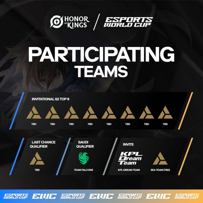 Kings Esports Dünya Kupası takımlarının onuru