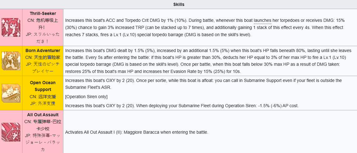 Azur Lane: Maggiore Baracca Strategy Guide