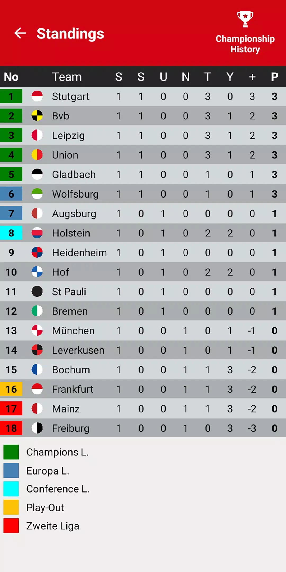 German League Simulator Game Captura de tela 1
