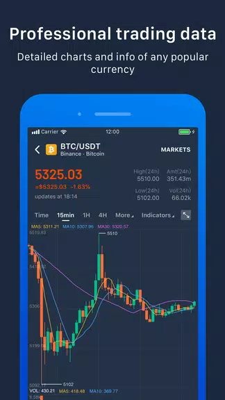 Pivot - Bitcoin,BTC,ETH,BCH,LT Tangkapan skrin 2