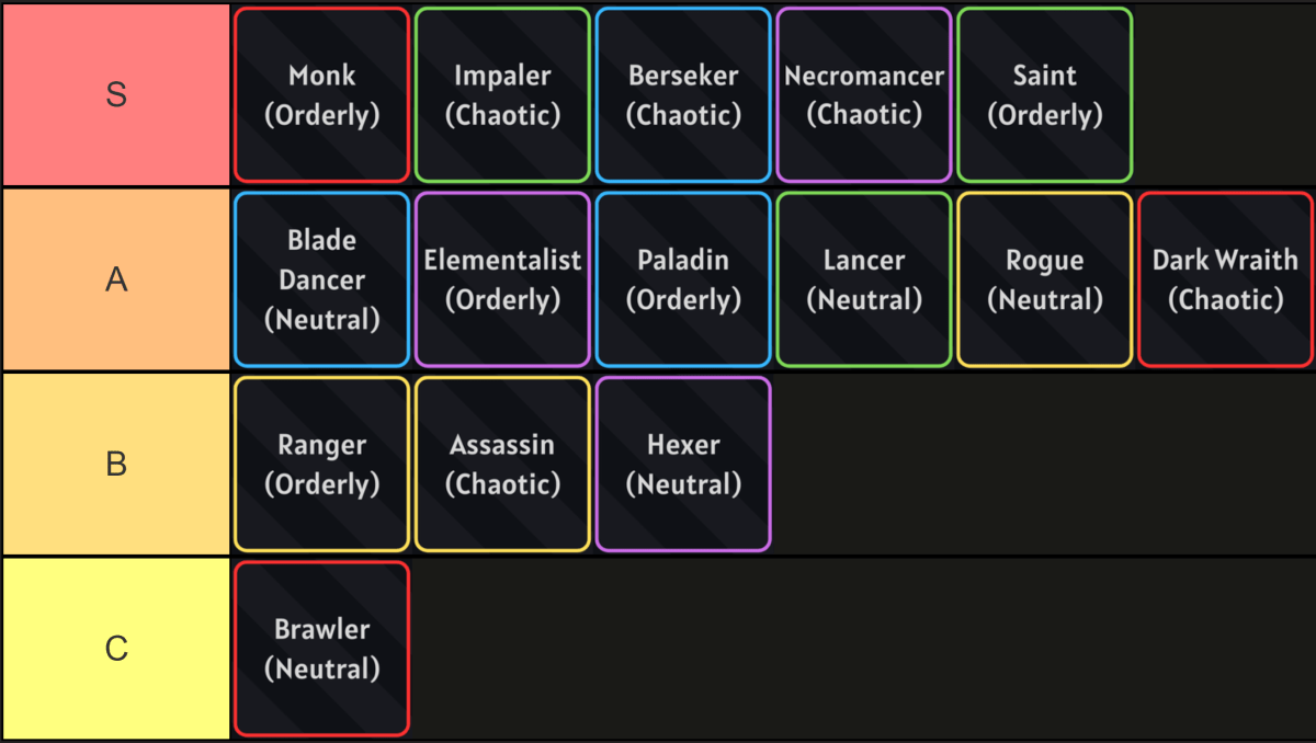 Senarai Tier Kelas Super Lineage Arcane