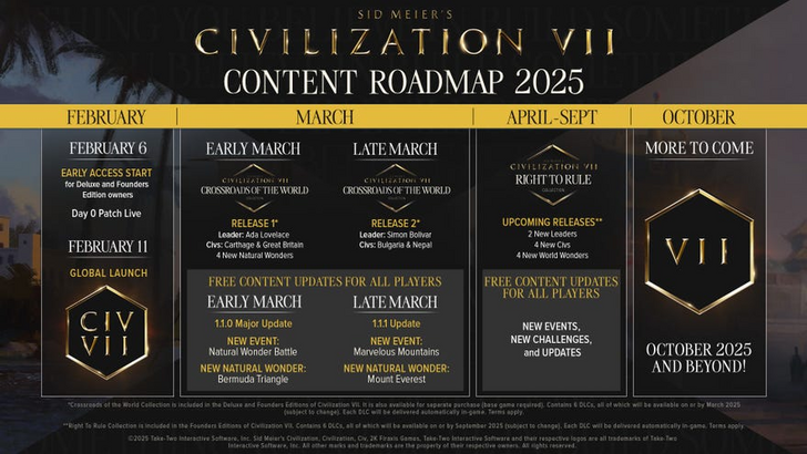 CIV 7世界DLC |預測和期望