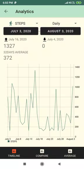 Schermata Smart Pedometer: walKing 3