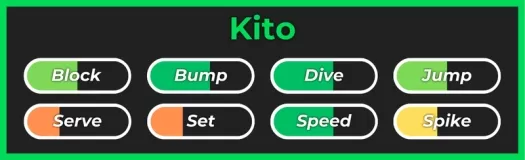 Kito style from Haikyuu Legends Roblox experience