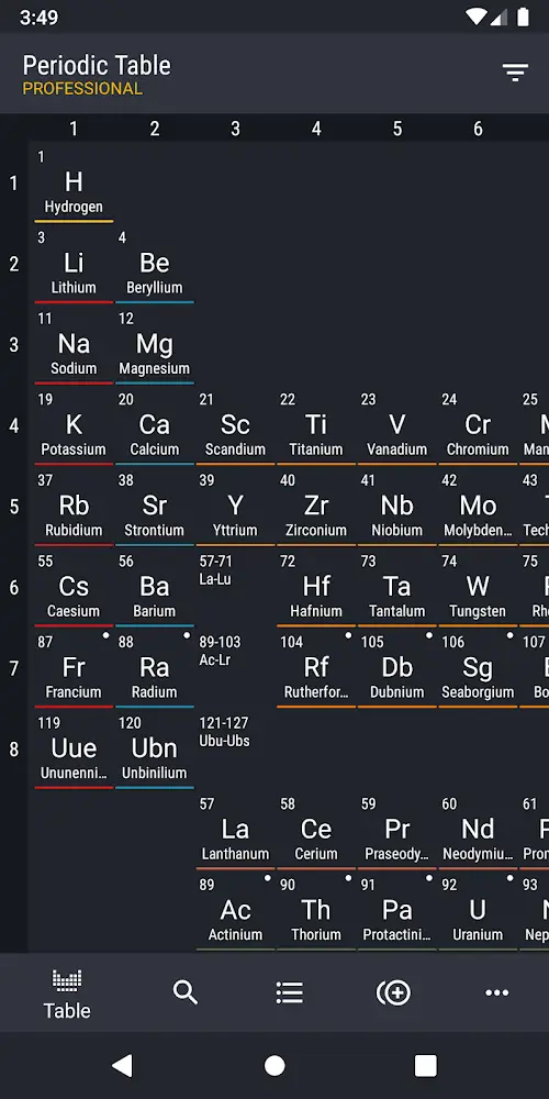 Periodic Table 2023 PRO Captura de tela 0