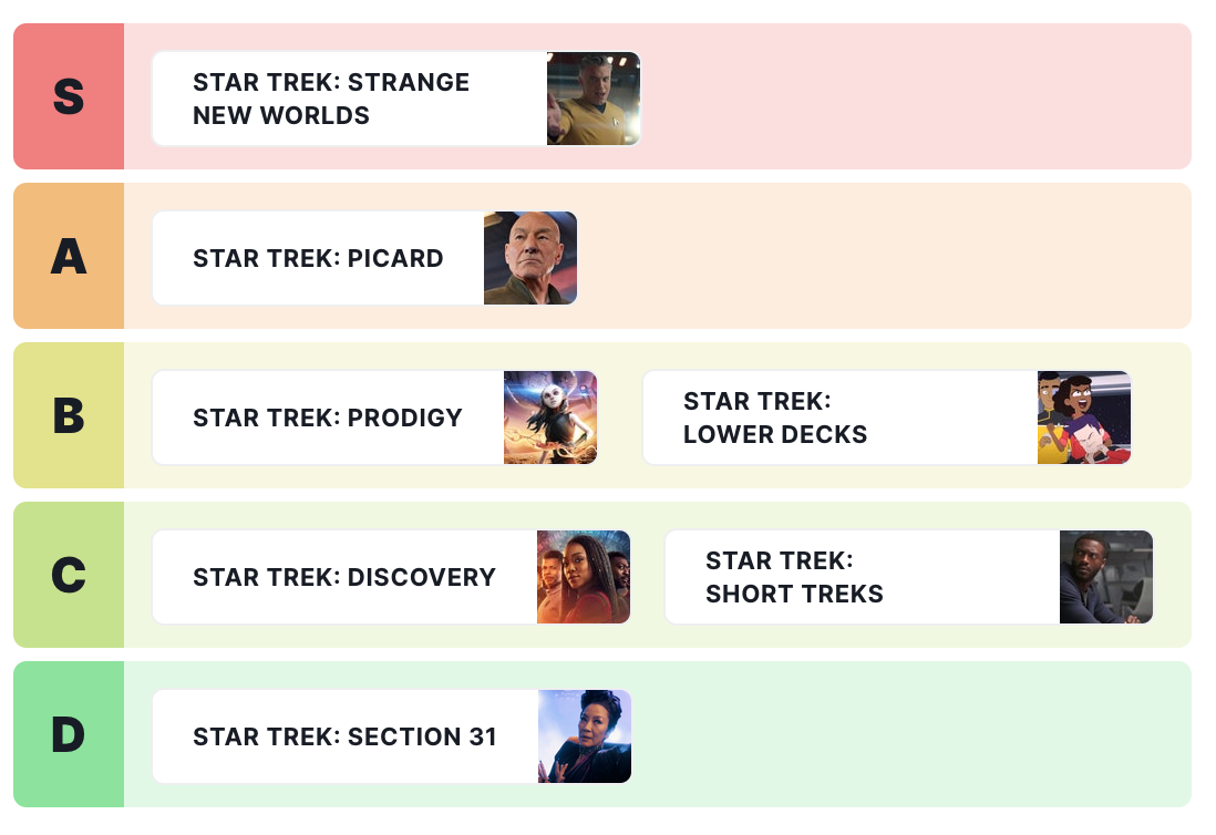 Sê -ri Star Trek thời đại hiện đại được xếp hạng